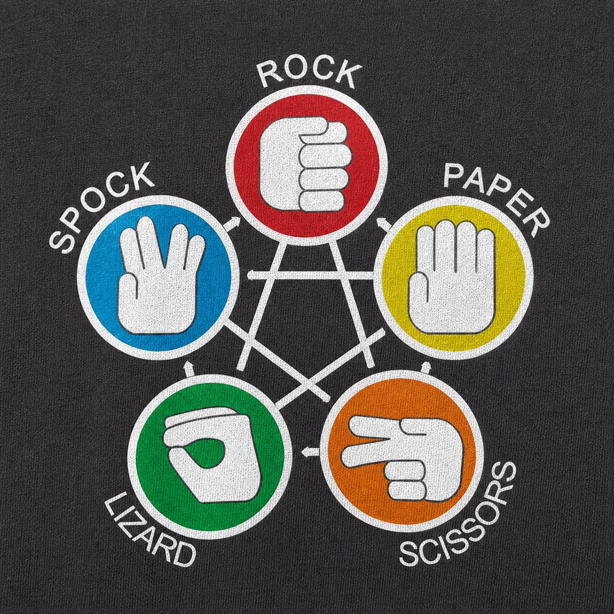 Big Bang Theory Rock Paper Scissors Lizard Spock Tee — print detail close-up