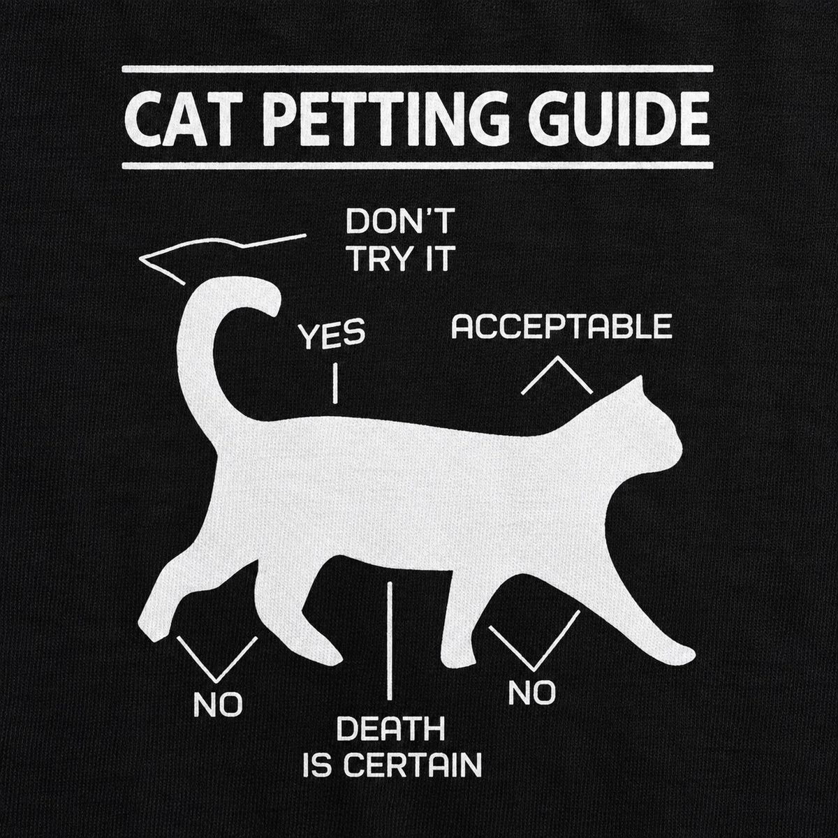 Cat Petting Guide white cat diagram and labels, cotton print close-up