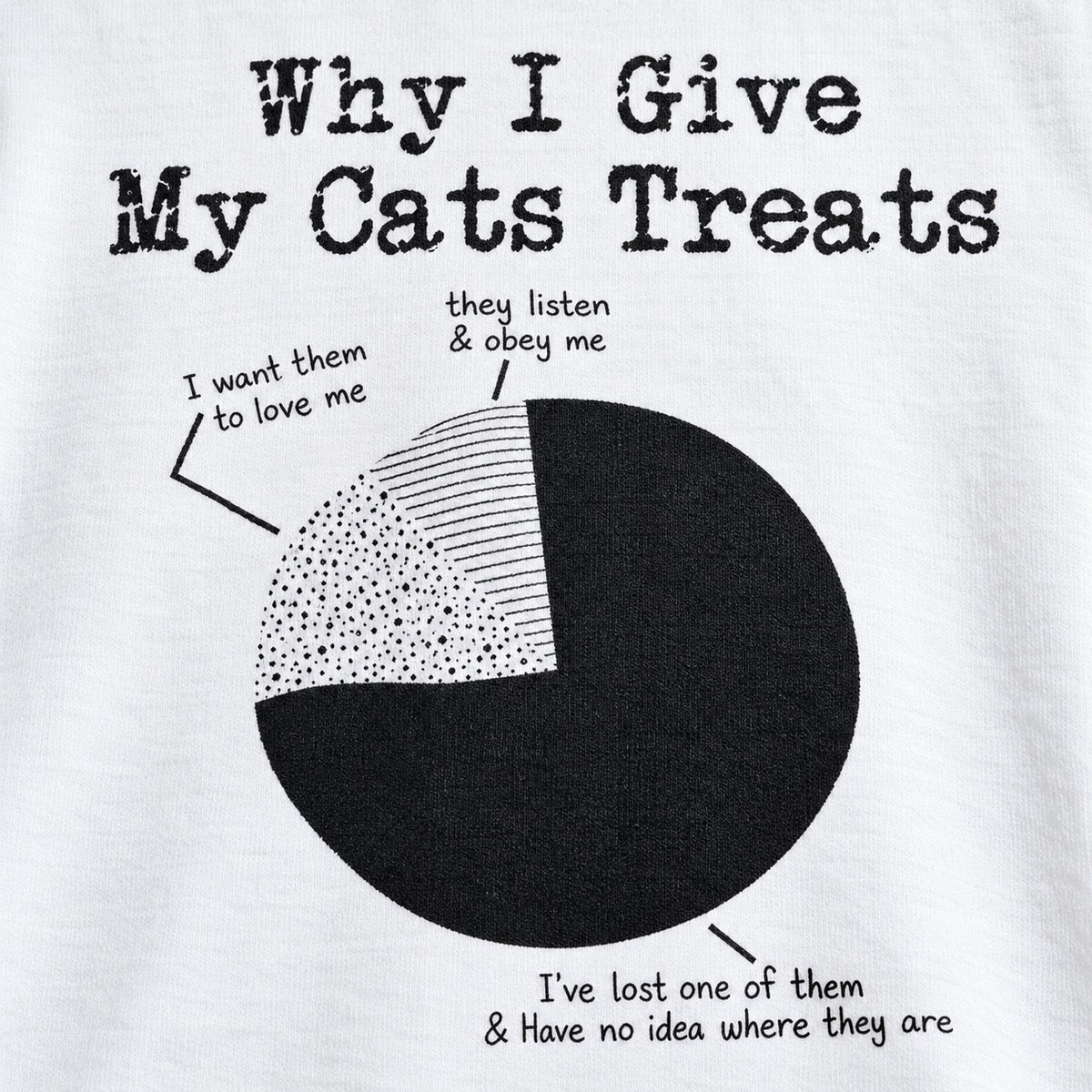 Why I Give My Cats Treats pie chart graphic, cotton print close-up
